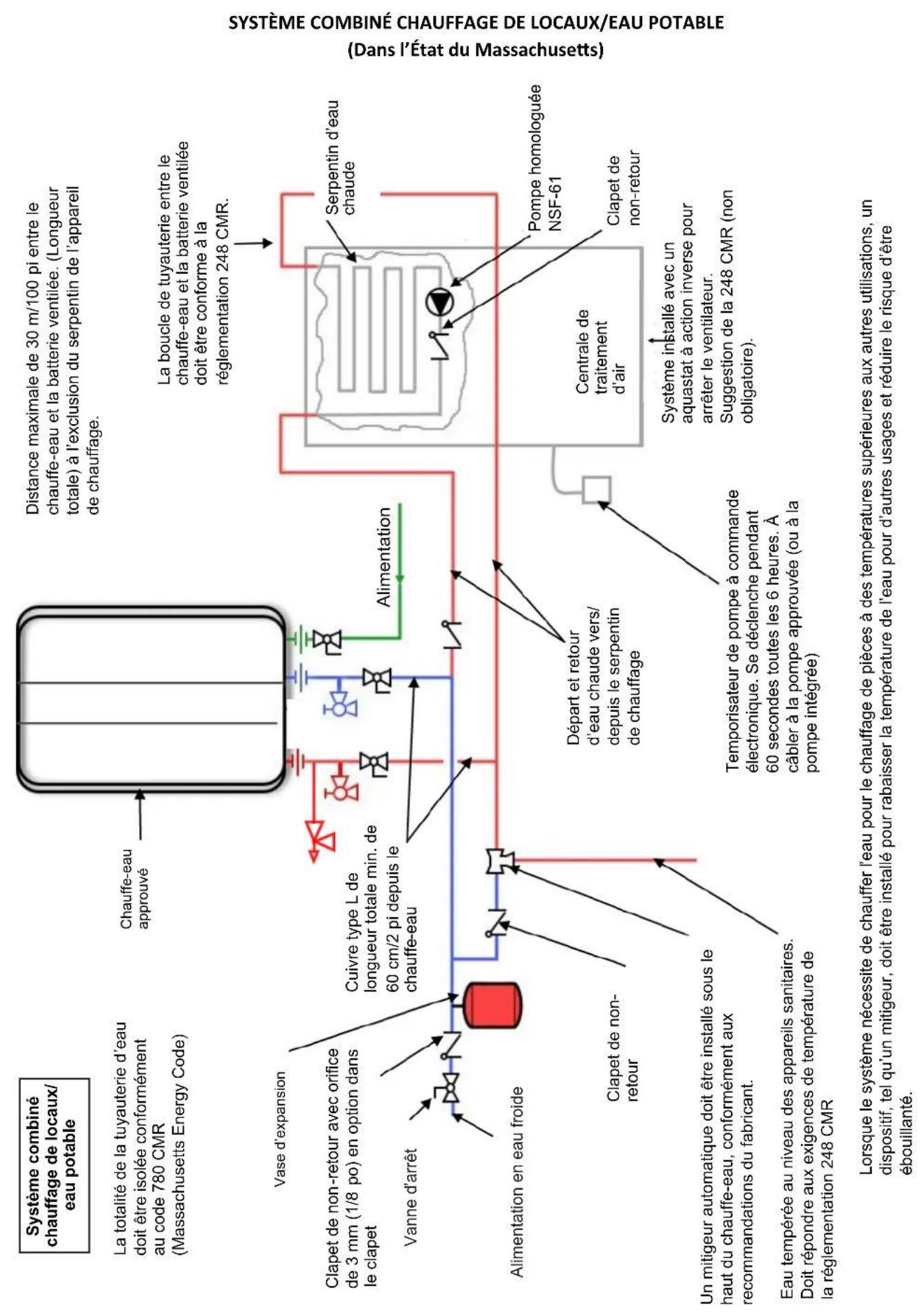 Rinnai RX180iN - AVANT Toute INSTALLATION: - 1