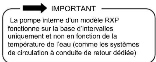 Rinnai RX180iN - Modes de circulation - 1