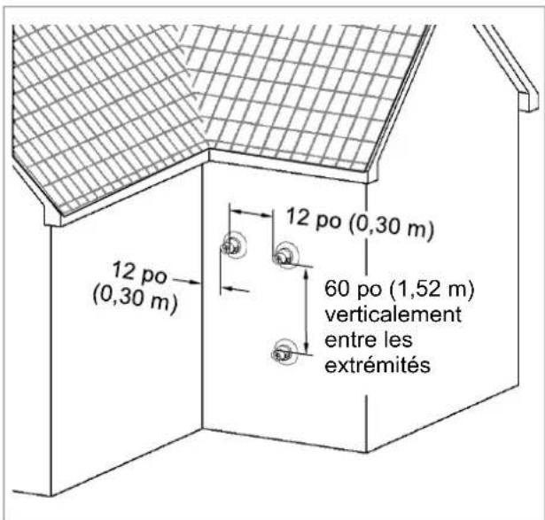 Rinnai RX180iN - Présentation des conduits concentriques - 1
