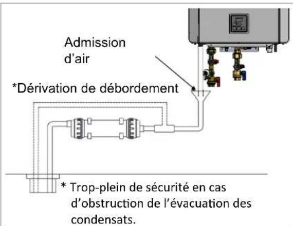 Rinnai RX180iN - Directives - 3