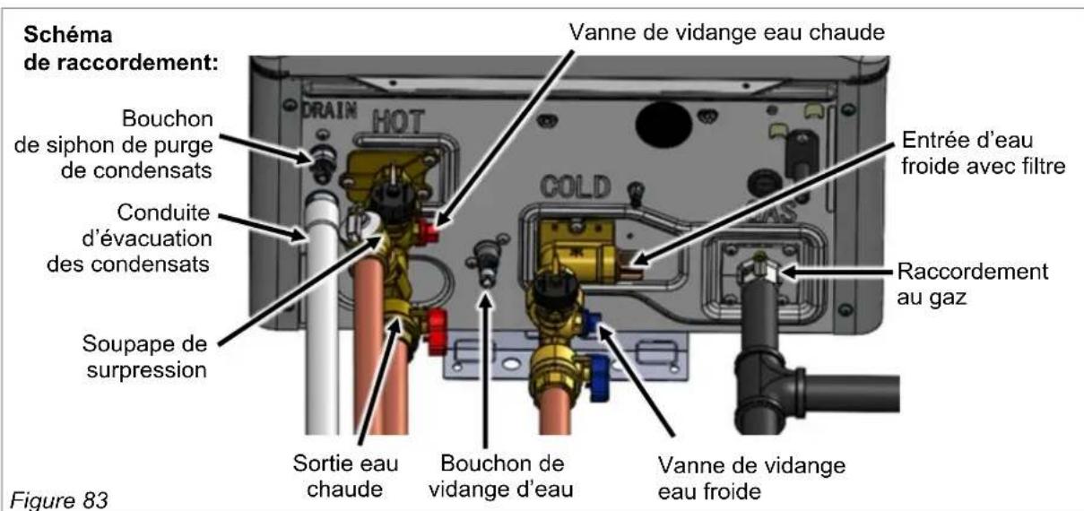 Rinnai RX180iN - Recirculation (déterminer le mode de circulation) - 3