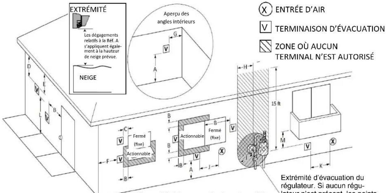 Rinnai RX180iN - Ventilation indirecte (air ambient et extérieur) - 1