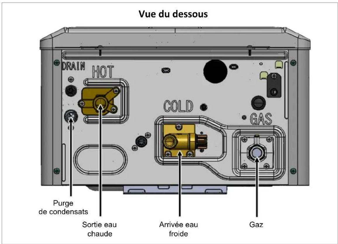 Rinnai RX180iN - Vues de face et du dessous - 2