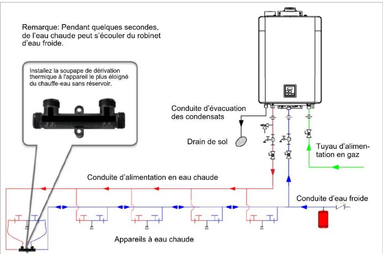 Rinnai RX180iN - Scheme plomberie (mode croise) - 1