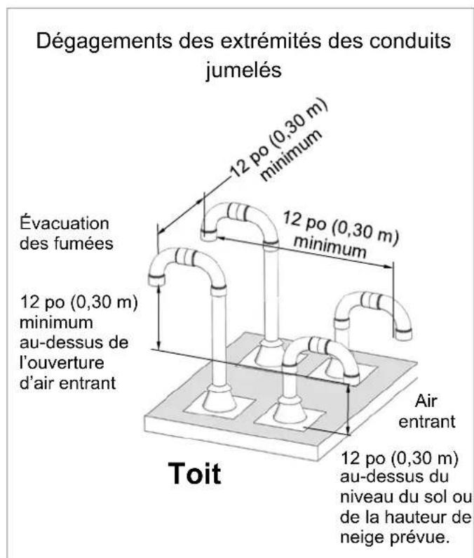 Rinnai RX180iN - Présentation des conduits jumelés - 2
