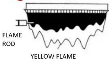 Rinnai RX130iN - Option 2: Check Operation by Observing the Burner Flames - 4