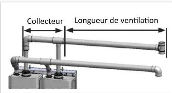 Rinnai RX160iN - Longueur équivalente maximale des conduits d'évacuation communs - 1