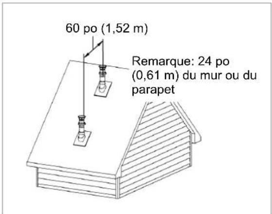 Rinnai RX160iN - Présentation des conduits concentriques - 3