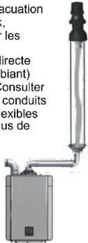 Rinnai RX160iN - Air ambiant: Exemples de circuits de ventilation - 5
