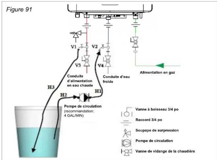 Rinnai RX160iN - Rinçage de l'échangeur thermique - 1