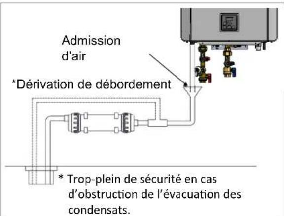 Rinnai RX160iN - Directives - 3