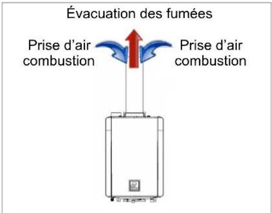 Rinnai RX160iN - Présentation des conduits concentriques - 2