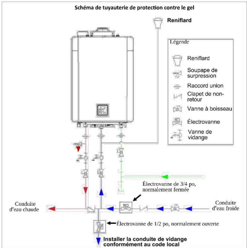 Rinnai RX160iN - Directives relatives à la qualité de l'eau - 1
