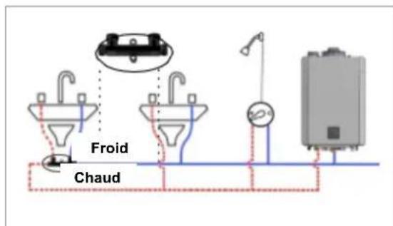 Rinnai RX160iN - Configuration de la circulation (le cas échéant) - 4