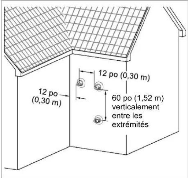 Rinnai RX160iN - Présentation des conduits concentriques - 1