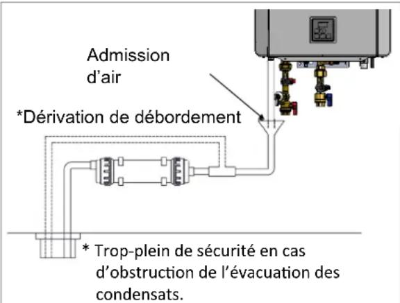Rinnai RXP160iN - Directives - 3
