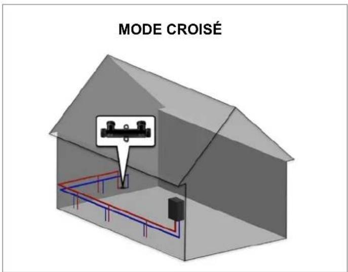 Rinnai RXP160iN - Recirculation (mode croisé) - 1