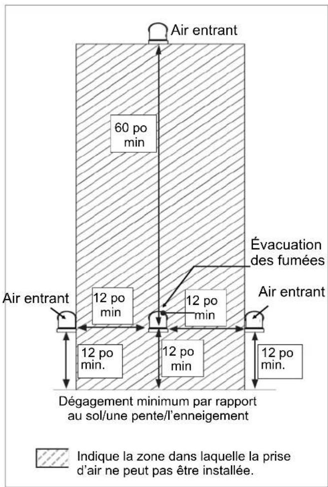 Rinnai RXP160iN - Présentation des conduits jumelés - 2