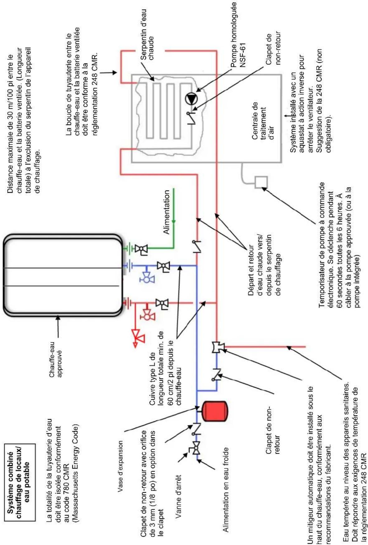 Rinnai RXP160iN - Réglementations en matière de gaz dans l'état du Massachusetts - 1