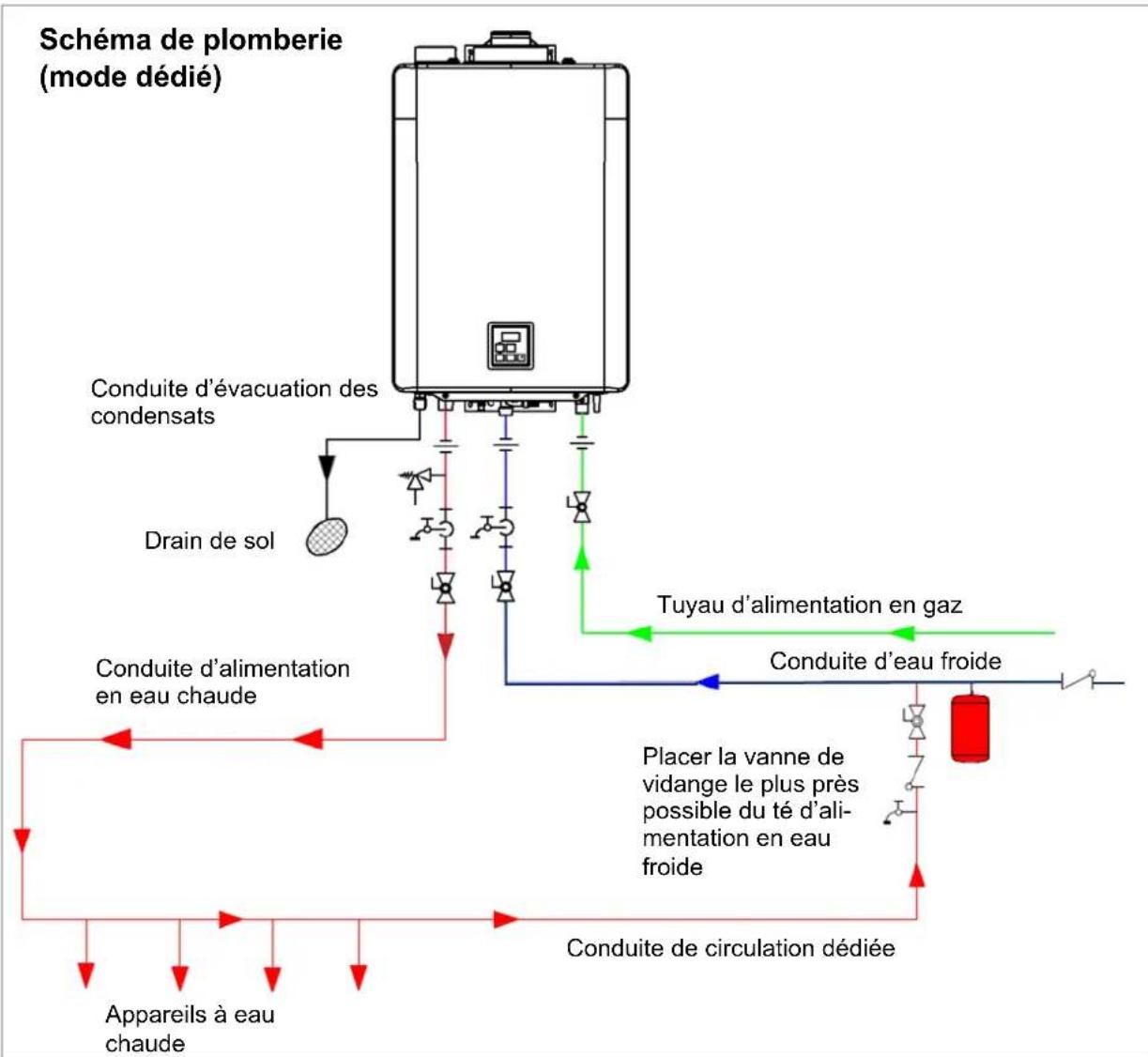 Rinnai RXP160iN - Recirculation (mode dédié) - 2