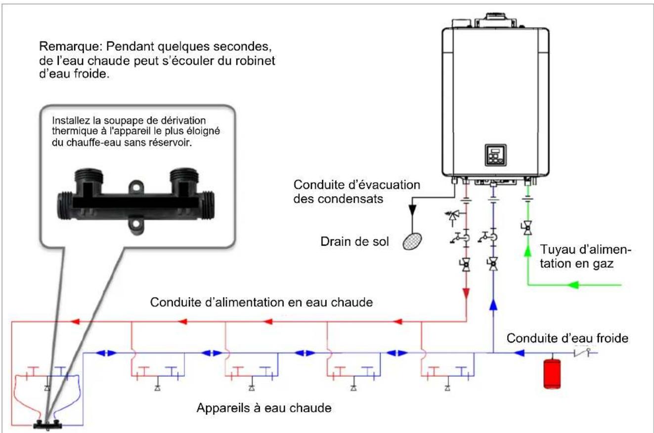 Rinnai RXP160iN - Schéma de plomberie (mode croisé) - 1