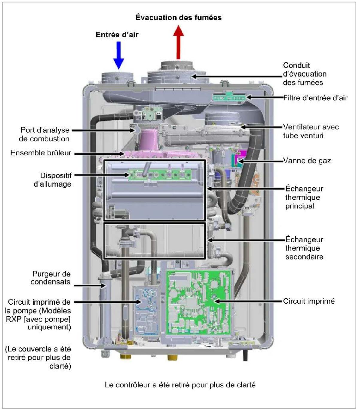 Rinnai RXP160iN - Composants - 1