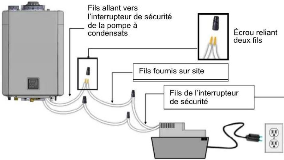 Rinnai RXP160iN - Installation de l'interrupteur de sécurité de la pompe à condensats - 1