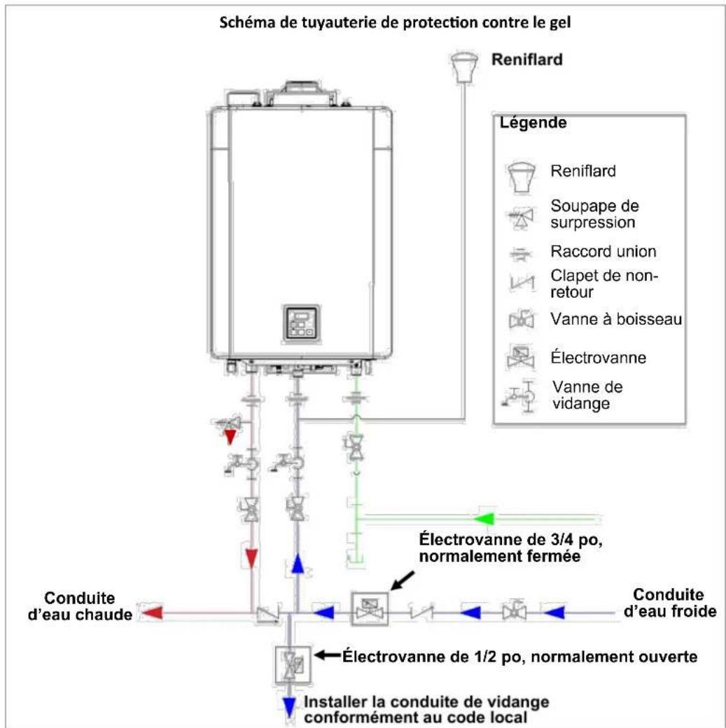 Rinnai RXP160iN - Directives relatives à la qualité de l'eau - 1