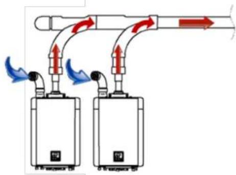 Rinnai RXP160iN - Évacuation directe - 2