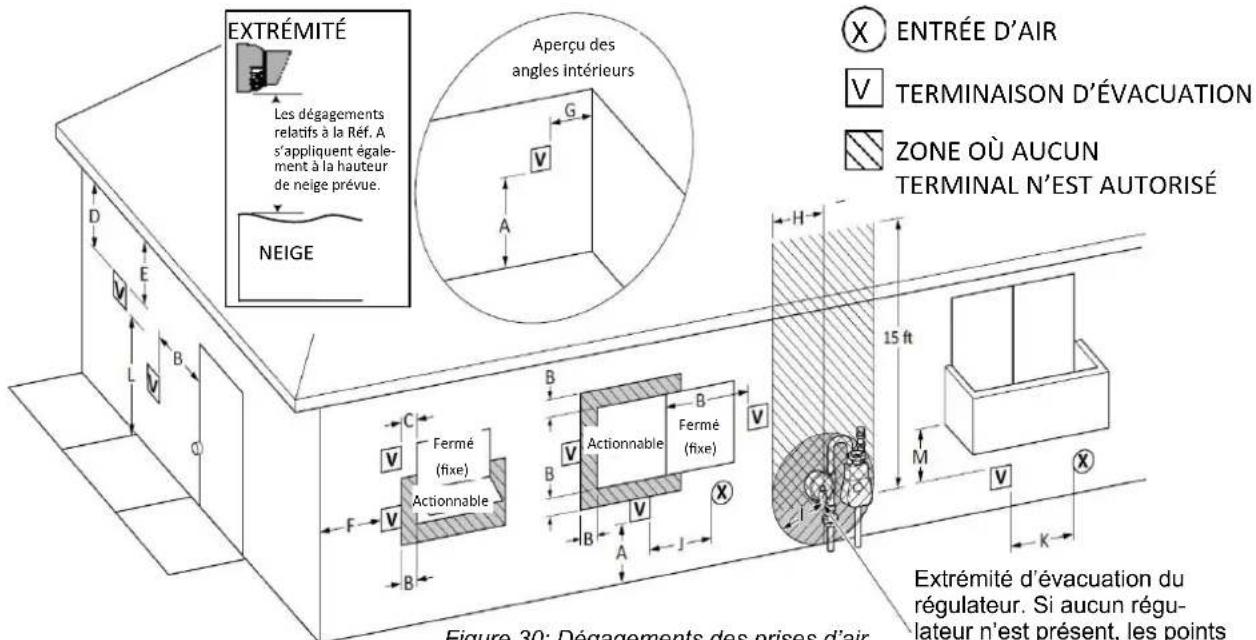 Rinnai RXP160iN - Ventilation indirecte (air ambiant et extérieur) - 1