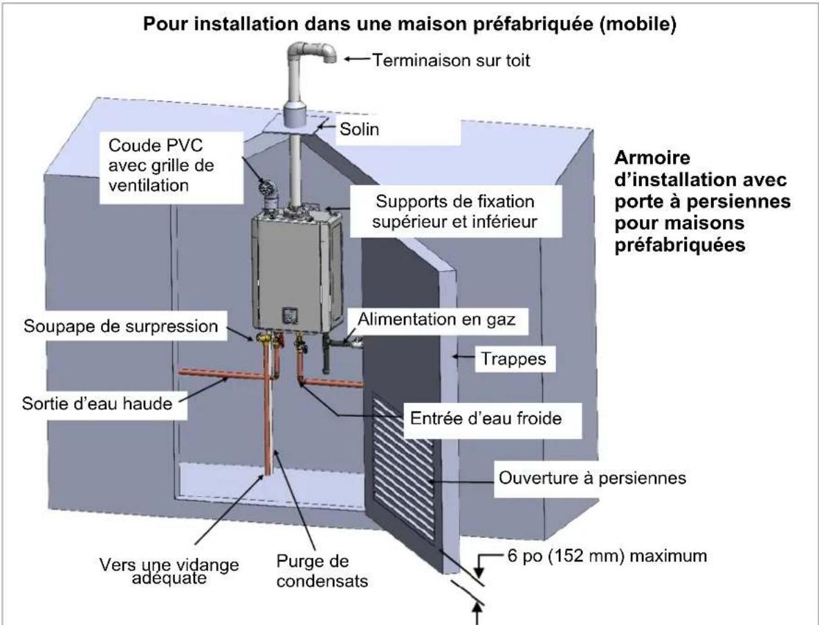 Rinnai RXP160iN - Air ambiant: Maison préfabriquée (mobile) - 1