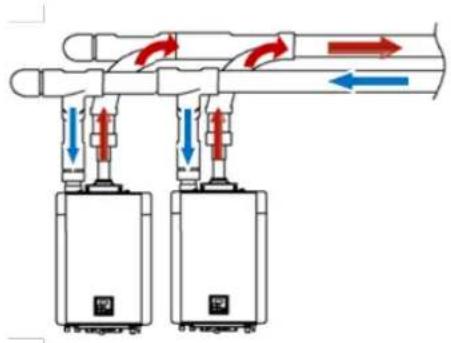 Rinnai RXP160iN - Évacuation directe - 1
