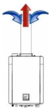 Rinnai RXP160iN - Ventilation directe (conduit concentrique et conduits jumelés) - 1