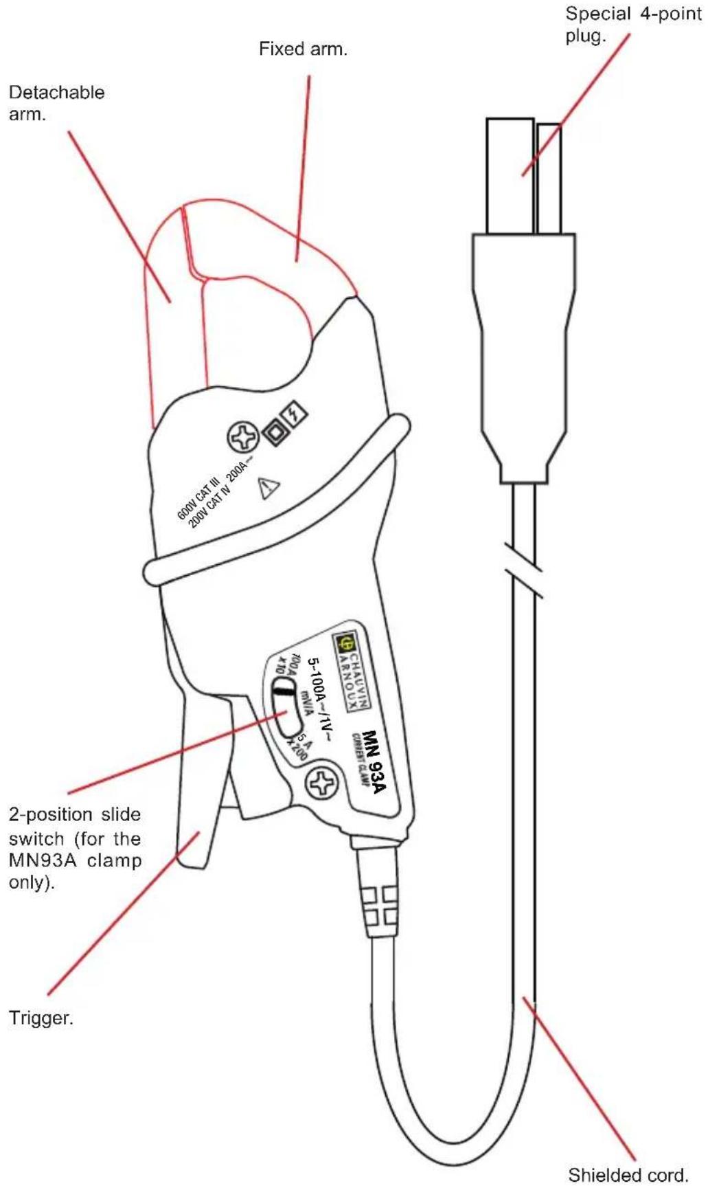 CHAUVIN ARNOUX MN93A - CLAMPS MN93 AND MN93A - 1