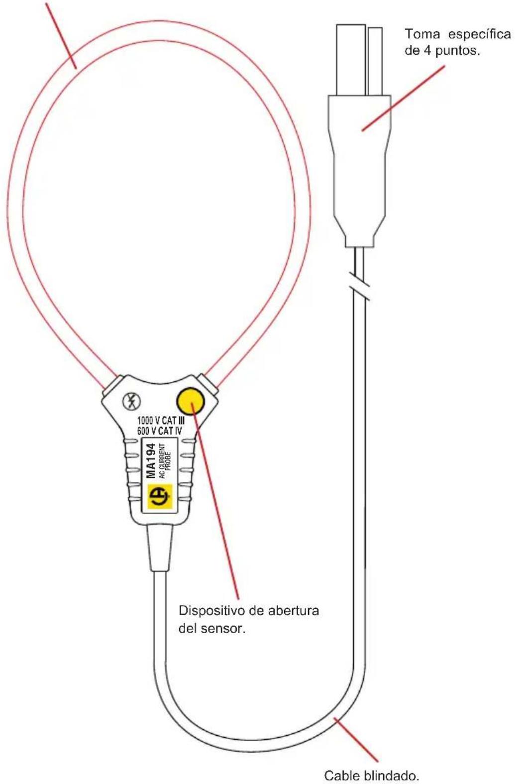 CHAUVIN ARNOUX MN93A - MINIFLEX MA194 - 1