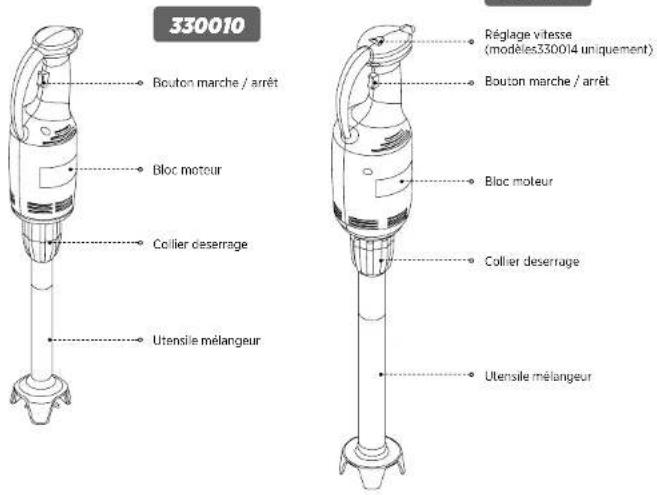 Max Pro 330015 - Description des Commandes - 3