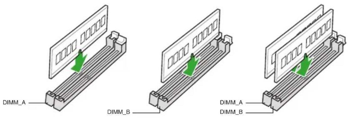 ASUS PRIME B650M-R - Configurations mémoire recommandées - 1