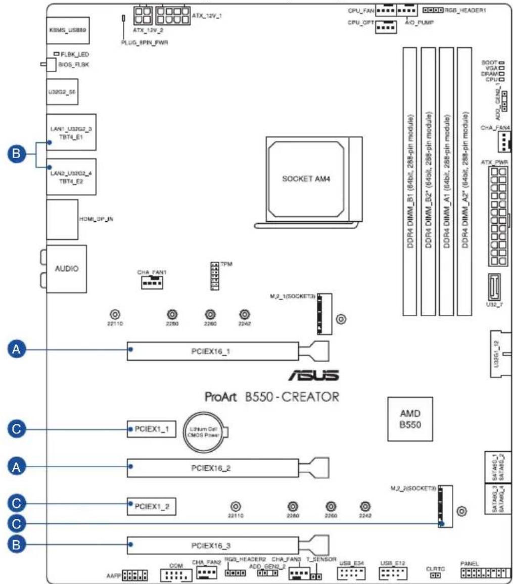 ASUS ProArt B550-CREATOR - Résumé des caractéristiques de la ProArt B550-CREATOR - 2