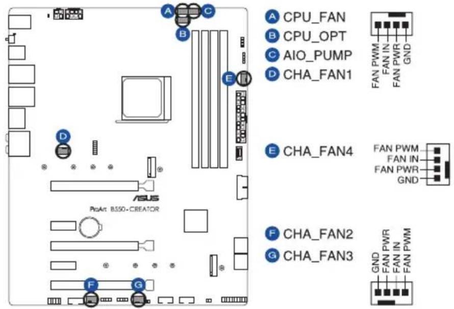 ASUS ProArt B550-CREATOR - Connecteurs des ventilateurs et de la pompe - 1