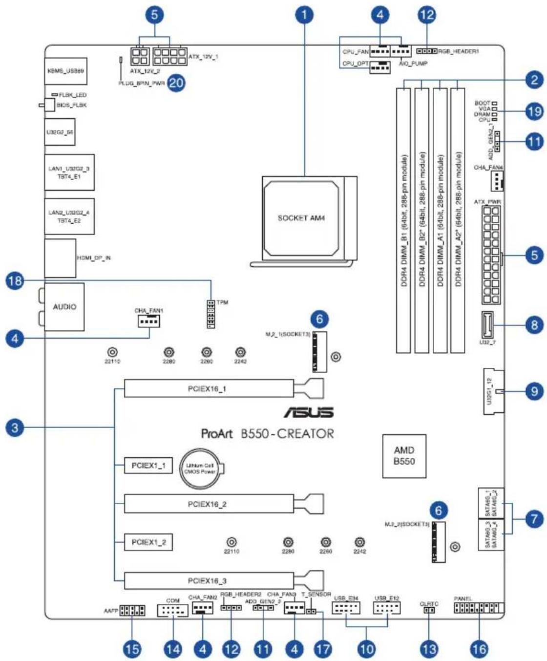 ASUS ProArt B550-CREATOR - Schéma de la carte mère - 1