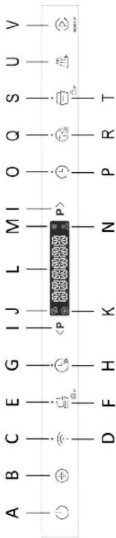 HAIER XS 6B0S3FDB - BESCHREIBUNG DES BEDIENFELDS - 1