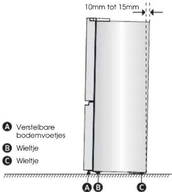 HISENSE RQ760N4SBFE - Koelkast Waterpas Zetten indien nodig - 1
