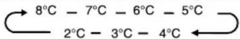 HISENSE RQ760N4SBFE - Fridge Temperature Control - 1