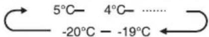 HISENSE RQ760N4SBFE - My Fresh Choice Temperature Control - 1