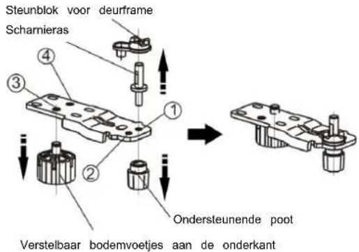HISENSE RL415N4AWC - Het omkeren van de deur - 18