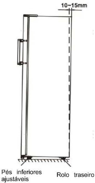 HISENSE RL415N4AWC - Nivelamento do aparelho - 1