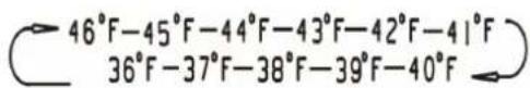 HISENSE RL415N4AWC - Temp - 5