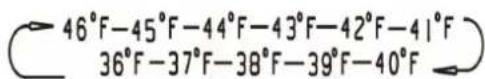 HISENSE RL415N4AWC - Temperatura - 5