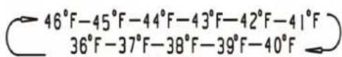 HISENSE RL415N4AWC - Temp. - 4