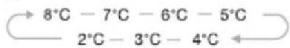 HISENSE RL415N4AWC - Temp - 4